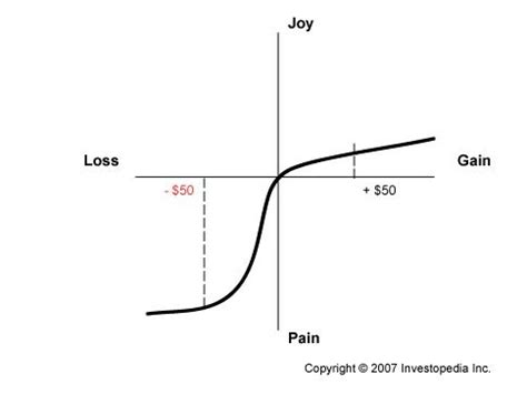 just 4 bettors|The Math of Facing 4.